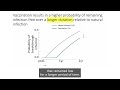 Optimal Frequency of mRNA COVID Vaccines