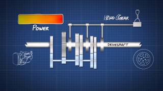 How a Manual Transmission Works - Dummies Video Guide