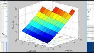 MATLAB and Python for Two Bar Truss Optimization