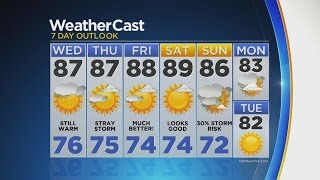 Evening Weather 8/16: Storms West