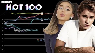ARIANA GRANDE vs. JUSTIN BIEBER: Billboard Hot 100 Chart History (2009 - 2020)