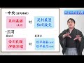 『松平』氏とは？ 始まりは謎の浪人！？　徳川になる前の家康の御先祖様たち