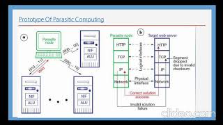 PARASITIC COMPUTING