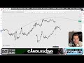 live bitcoin crypto analysis @candleking19 trading candlestick bitcoin