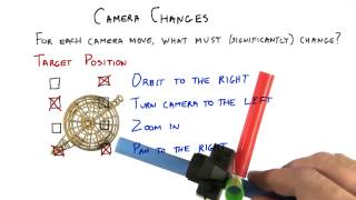 Camera Changes - Interactive 3D Graphics