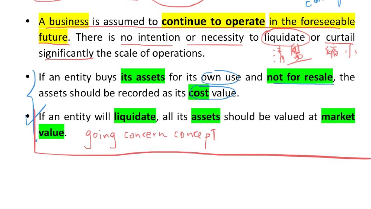 06 Accounting Concepts 03 Going Concern Concept Youtube