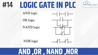 Logic Gate AND, OR, NAND, NOR use in PLC Programming | PLC Tutorial for Beginners