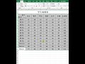 阿伟excel教学 隐藏和取消隐藏表格的行或列 excel office 办公软件 计算机 电脑