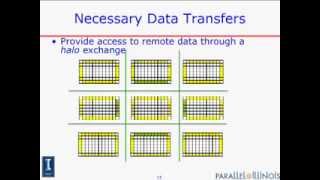 "Changing How Programmers Think about Parallel Programming," William Gropp