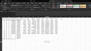 Forecasting Error Terms and Visualization