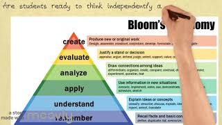 Writing Learning Objectives -M3A1 Content Standards