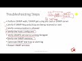 fortigate snmp configuration u0026 troubleshooting no response for snmp queries or traps