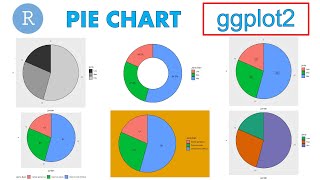 Diagram lingkaran (Pie Chart) menggunakan R studio dengan ggplot2 [Grafik: Eps 10] School of R