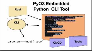🤝 Mix Python and Rust for Production CLIs