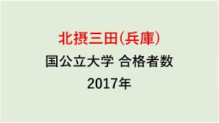 北摂三田高校　大学合格者数　2017～2014年【グラフでわかる】