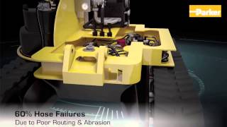 How to improve efficiency of hydraulic systems with Parker