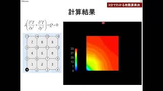 第194回 講習会「一日速習：有限要素法プログラミング徹底入門」＜その１＞  有限要素法入門