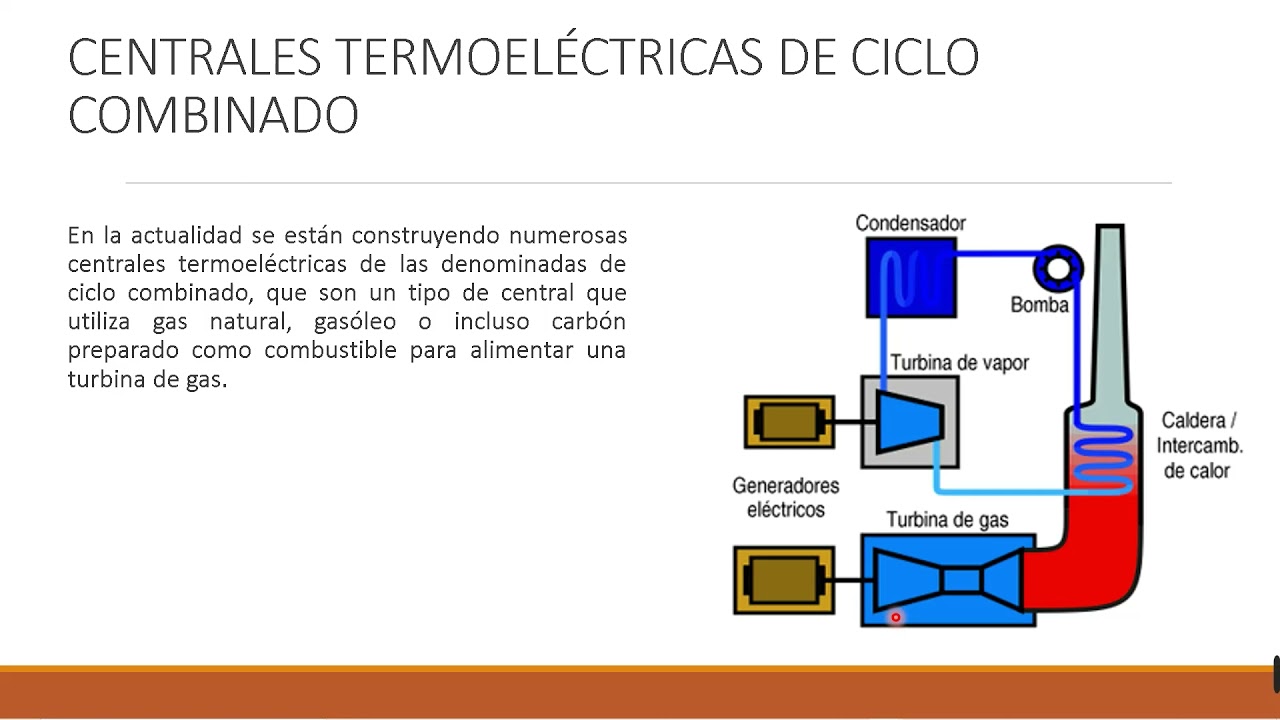 Partes De Una Planta Termoeléctrica - YouTube