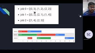 Production Optimization by Job Scheduling using AI