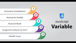 JavaScript Variables || Part 4