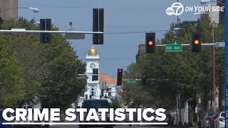 Pine Bluff celebrates a peaceful streak with no shootings reported in early September