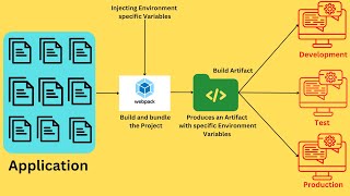 NodeJS REST API With MongoDB- JS EP25 - Building for Different Environments with Webpack | BL EP76