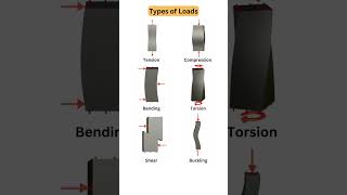 Types of Loads \u0026 Deformations 📌 #structure #load #engineering #design #structuralengineering #3dcad