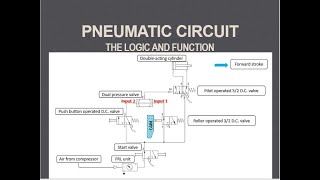 Lecture 19 | The AND Logic function | Pneumatic circuit