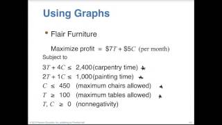 Linear Programming: Affects in Changing Objective Function & Constraint Coefficients