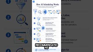 AI Powered Production Scheduling Explained