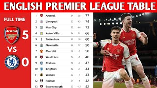 ENGLISH PREMIER LEAGUE TABLE UPDATED TODAY | PREMIER LEAGUE TABLE AND STANDINGS