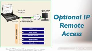 Product Tour: TRIPP LITE B040-016-19 16 Port NetController 19\