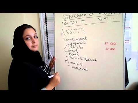 Statement of Financial Position Statement of Financial Position