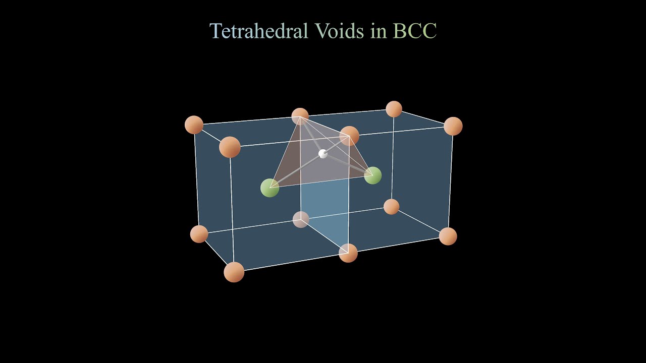 Tetrahedral Voids In BCC Structure - YouTube