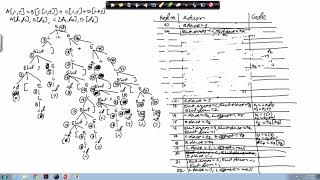 Lecture 61: Intermediate Code Generation (Contd.)