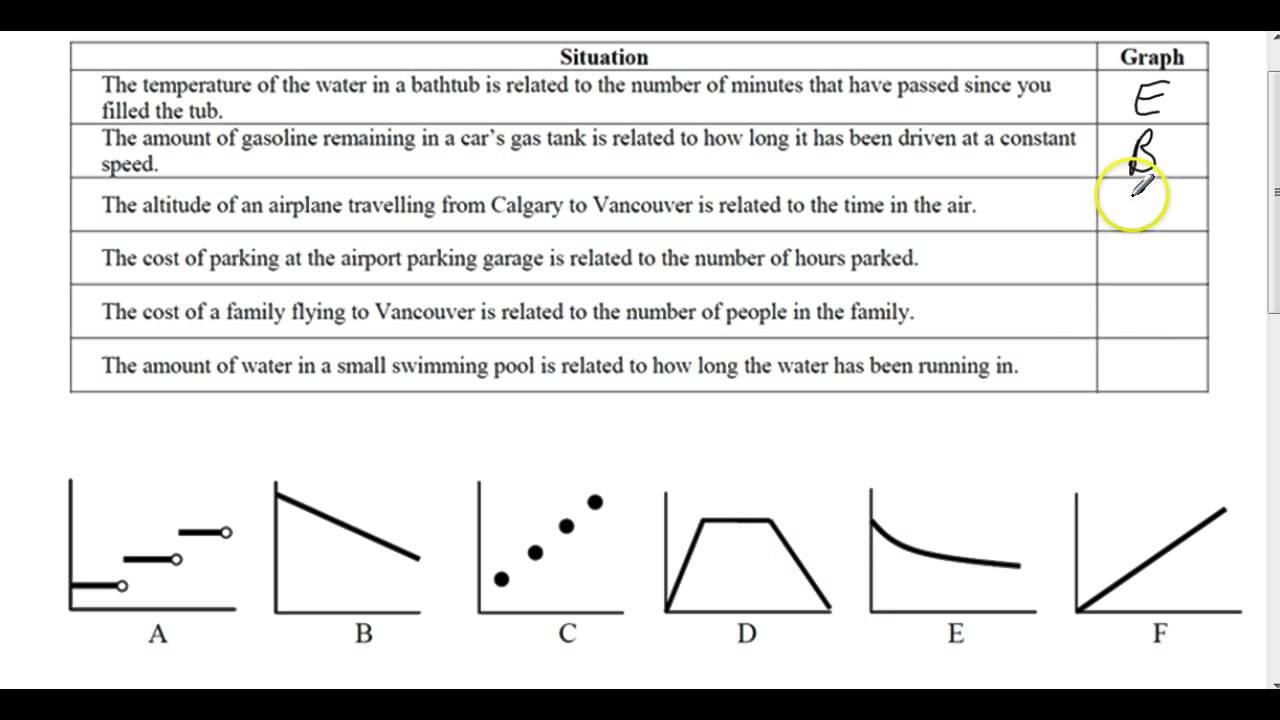 Interpreting Graphs Youtube