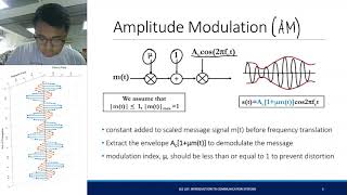 Linear Continuous Wave Modulation Part 1