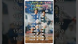 全国高校サッカー選手権 通算 都道府県別勝利数ランキング