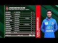 highlights pakistan vs afghanistan blind t20 cricket world cup 2024 match 19 pbcc