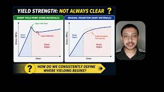 Yield strength calculation (Python script 2 different methods) #3 #materialsengineering #python
