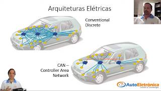 [Live] Rede CAN e tecnologia embarcada - bate-papo com professores da AutoEletrônica