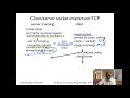 CN-Basic-L23-Socket-Programming-TCP