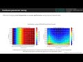 Energy Efficient Computing using Dynamic Tuning