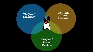 Demystifying Java - Introduction