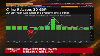 China Economy Shows Mixed Recovery