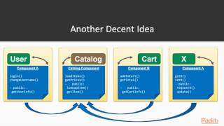 Build Declarative Apps using Func JS : Build State Management Inside Func App| packtpub.com