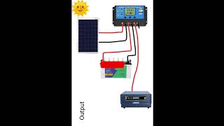 #solar power system connection#solar panel battery inverter connection#electronics#ind#short video