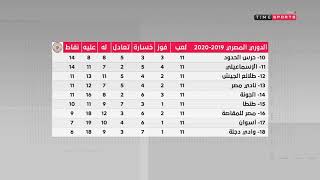 Time live – يحيى حمزة يستعرض جدول ترتيب الدوري المصري بعد نهاية الجولة الـ 11