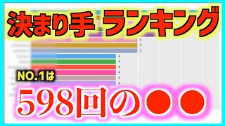 【グラフで大相撲】令和3年 名古屋場所の全取組 決まり手ランキング