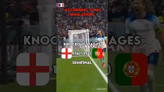 ENGLAND ROAD TO EURO 2024 VICTORY *ACCORDING TO MY SIMULATION* #viral